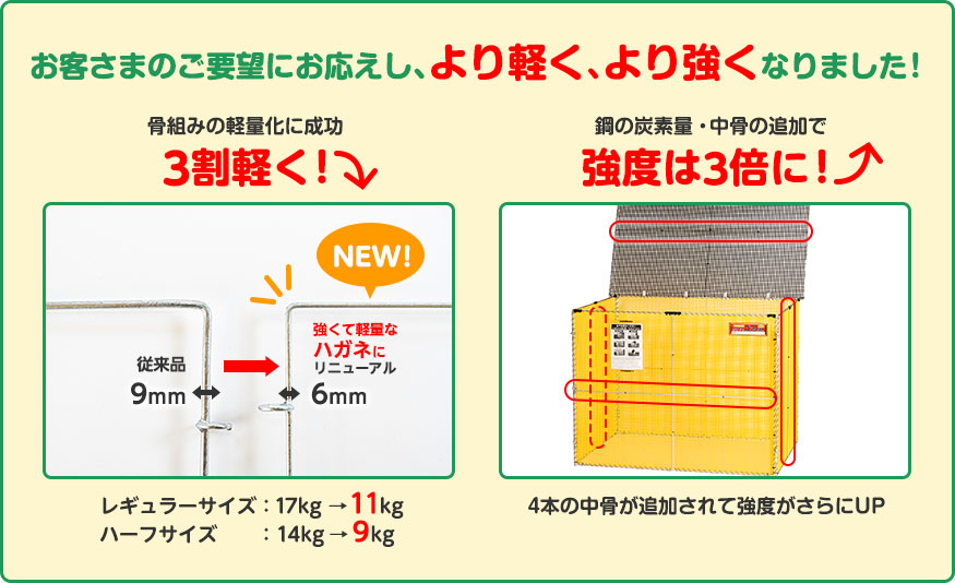お客様のご要望にお応えし、より軽くより強くなりました！骨組みの軽量化に成功約35％軽く！鋼の炭素量増・中骨の追加で強度は3倍に！