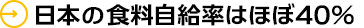 日本の食糧自給率はおよそ4割